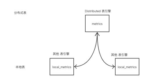 微服務(wù)治理實(shí)戰(zhàn) 數(shù)據(jù)處理與存儲支持服務(wù)，為何ClickHouse脫穎而出？