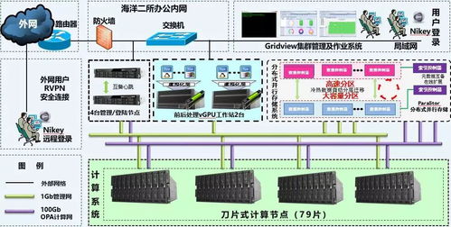 科技賦能，守護蔚藍 海洋二所攜手曙光共建實時處理與預報系統，筑牢防災減災數字防線