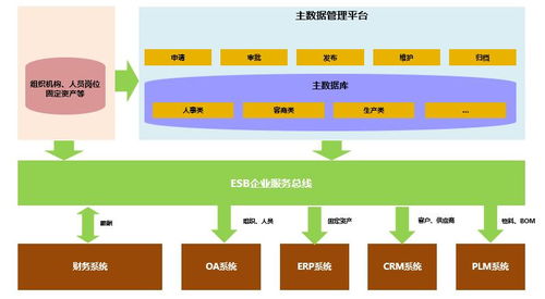 制造行業主數據治理項目實施心得 數據處理與存儲支持的實踐與思考